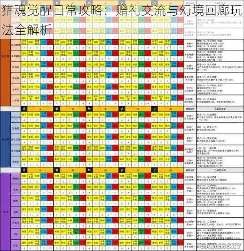 猎魂觉醒日常攻略：赠礼交流与幻境回廊玩法全解析