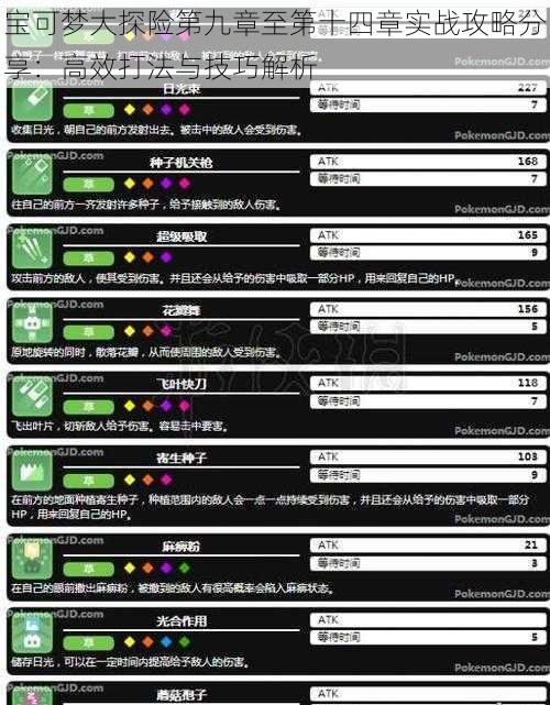 宝可梦大探险第九章至第十四章实战攻略分享：高效打法与技巧解析