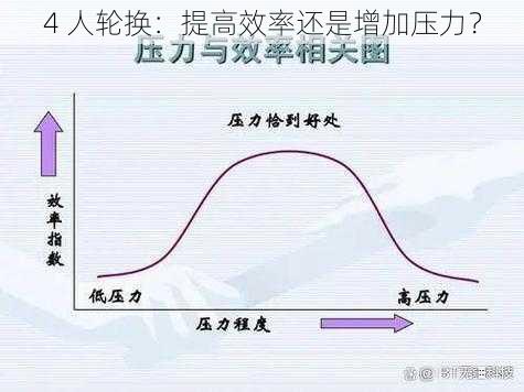 4 人轮换：提高效率还是增加压力？