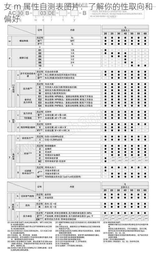 女 m 属性自测表图片：了解你的性取向和偏好