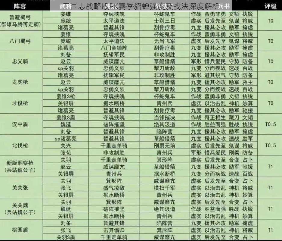 三国志战略版PK赛季貂蝉强度及战法深度解析