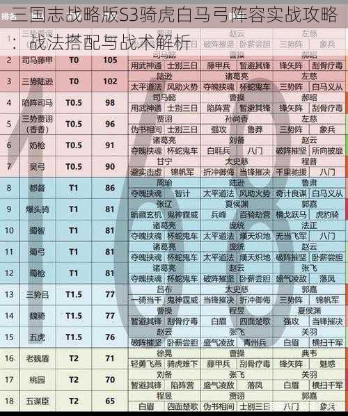 三国志战略版S3骑虎白马弓阵容实战攻略：战法搭配与战术解析