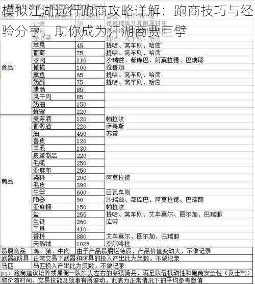 模拟江湖远行跑商攻略详解：跑商技巧与经验分享，助你成为江湖商贾巨擘