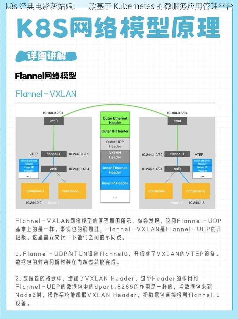 k8s 经典电影灰姑娘：一款基于 Kubernetes 的微服务应用管理平台