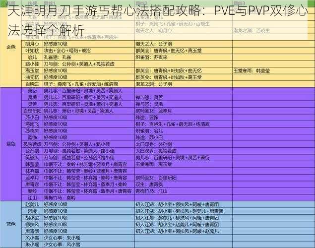 天涯明月刀手游丐帮心法搭配攻略：PVE与PVP双修心法选择全解析