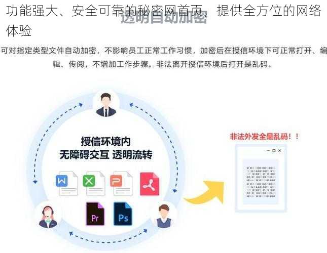 功能强大、安全可靠的秘密网首页，提供全方位的网络体验