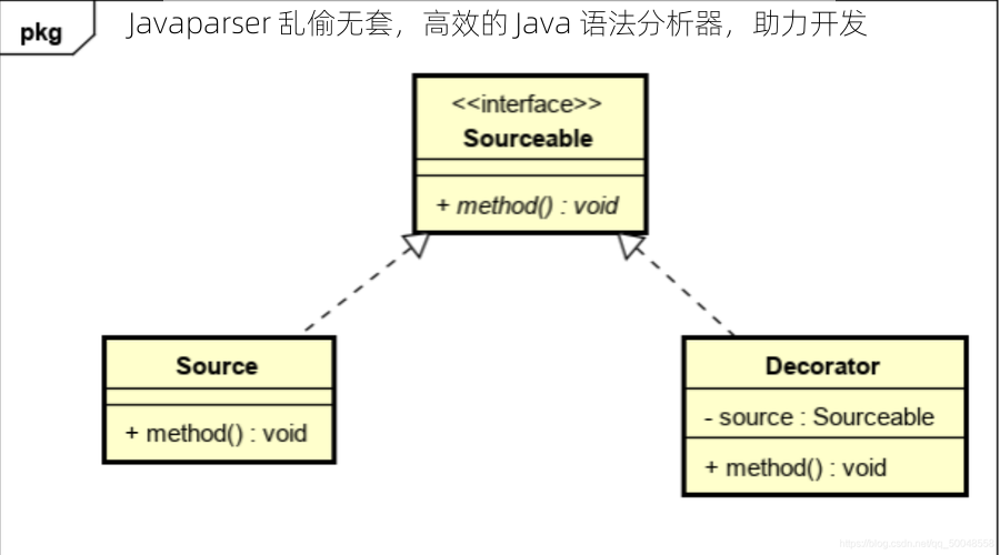 Javaparser 乱偷无套，高效的 Java 语法分析器，助力开发