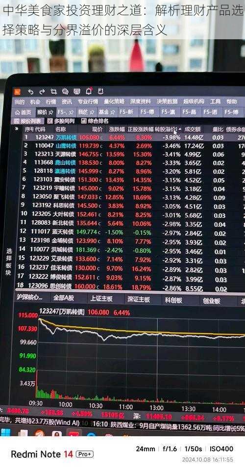 中华美食家投资理财之道：解析理财产品选择策略与分界溢价的深层含义