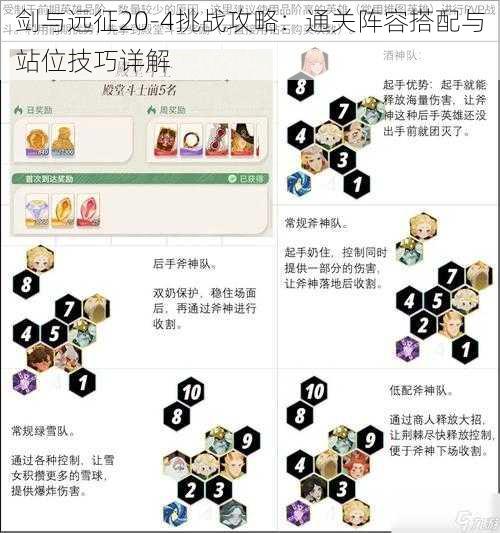 剑与远征20-4挑战攻略：通关阵容搭配与站位技巧详解