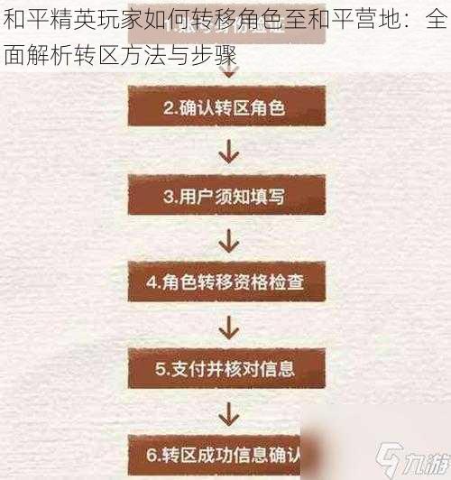 和平精英玩家如何转移角色至和平营地：全面解析转区方法与步骤