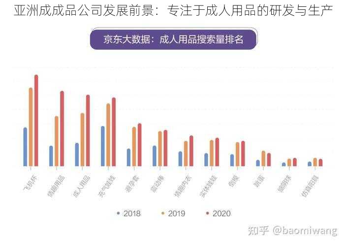 亚洲成成品公司发展前景：专注于成人用品的研发与生产