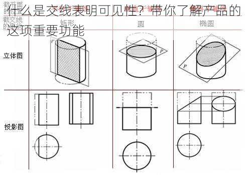 什么是交线表明可见性？带你了解产品的这项重要功能