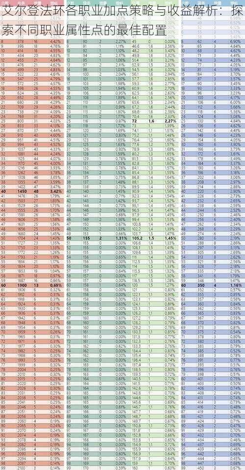 艾尔登法环各职业加点策略与收益解析：探索不同职业属性点的最佳配置