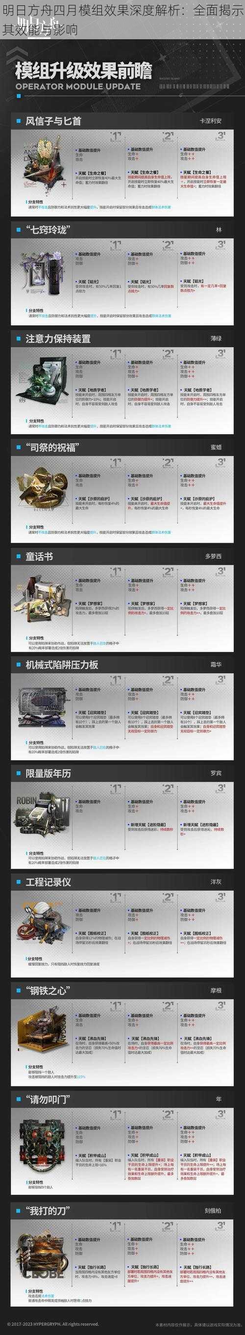 明日方舟四月模组效果深度解析：全面揭示其效能与影响