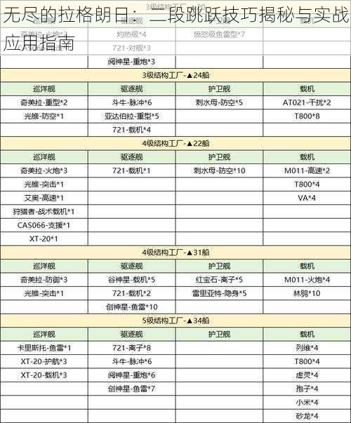 无尽的拉格朗日：二段跳跃技巧揭秘与实战应用指南