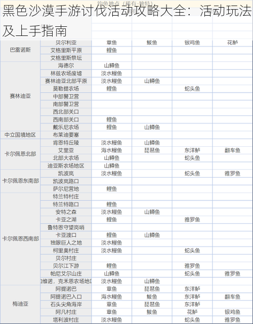 黑色沙漠手游讨伐活动攻略大全：活动玩法及上手指南