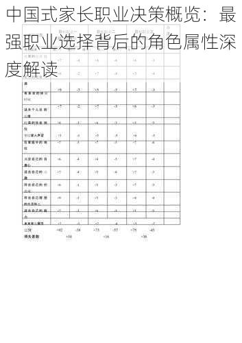 中国式家长职业决策概览：最强职业选择背后的角色属性深度解读