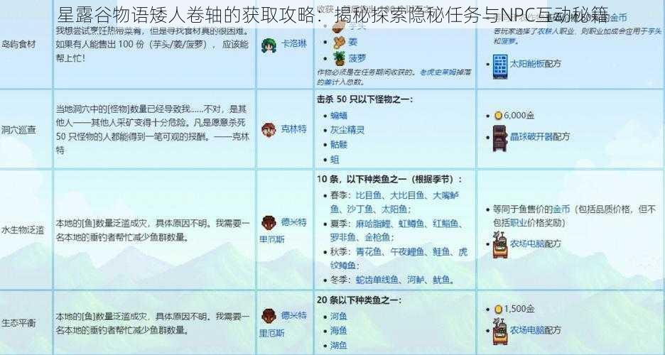 星露谷物语矮人卷轴的获取攻略：揭秘探索隐秘任务与NPC互动秘籍