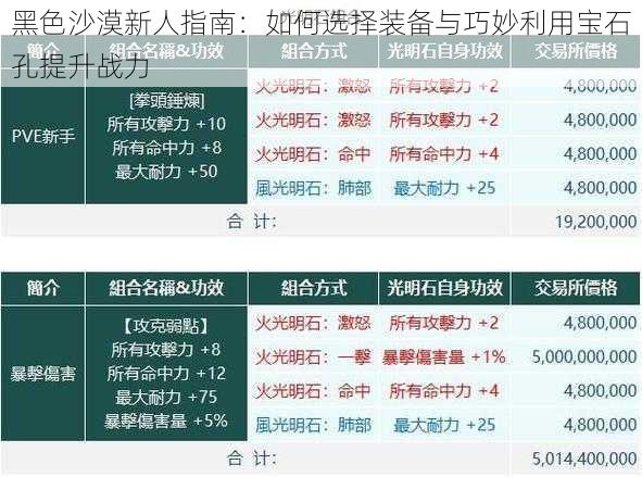 黑色沙漠新人指南：如何选择装备与巧妙利用宝石孔提升战力