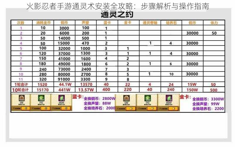 火影忍者手游通灵术安装全攻略：步骤解析与操作指南