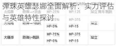 弹珠英雄瑟娜全面解析：实力评估与英雄特性探讨