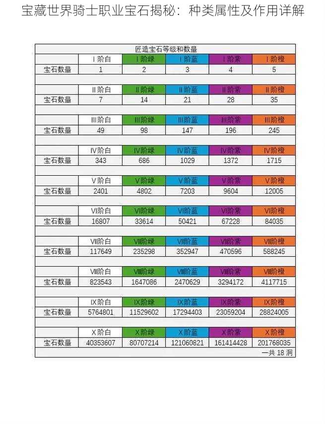 宝藏世界骑士职业宝石揭秘：种类属性及作用详解