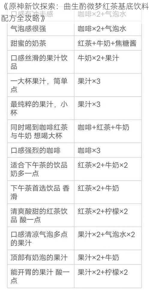 《原神新饮探索：曲生酌微梦红茶基底饮料配方全攻略》