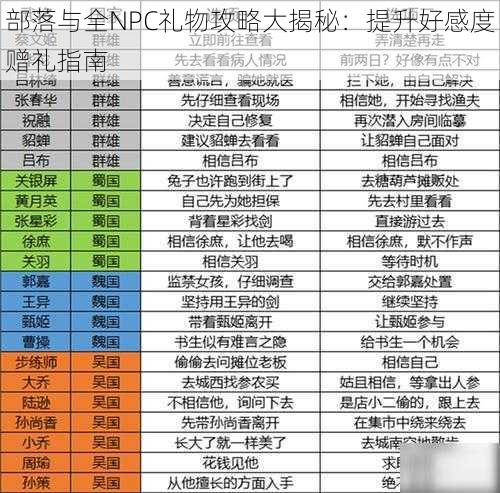 部落与全NPC礼物攻略大揭秘：提升好感度赠礼指南