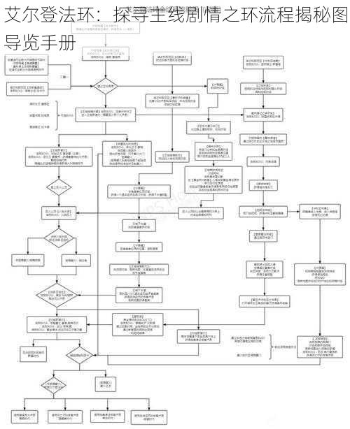 艾尔登法环：探寻主线剧情之环流程揭秘图导览手册