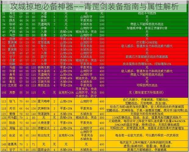 攻城掠地必备神器——青罡剑装备指南与属性解析