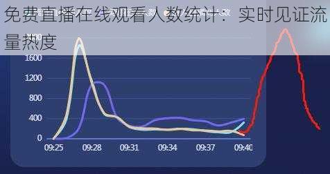 免费直播在线观看人数统计：实时见证流量热度