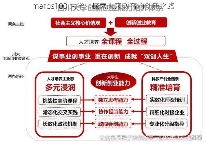 mafos100 大学：探索未来教育的创新之路