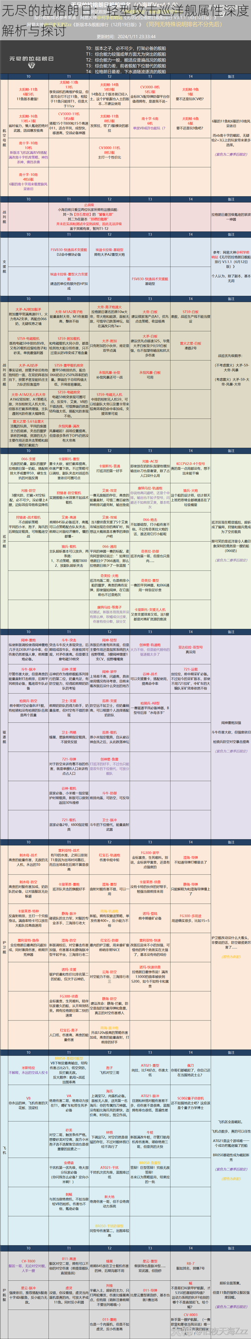 无尽的拉格朗日：轻型攻击巡洋舰属性深度解析与探讨