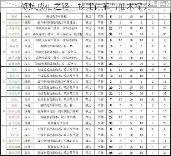 修炼成仙之路：技能详解与仙术探究