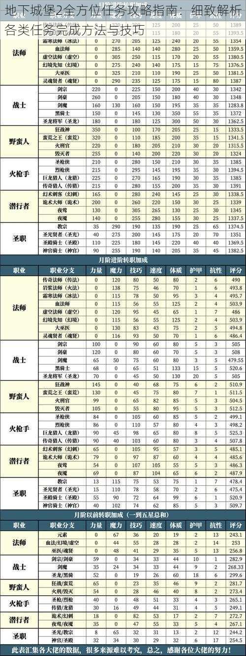 地下城堡2全方位任务攻略指南：细致解析各类任务完成方法与技巧