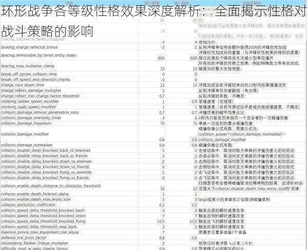 环形战争各等级性格效果深度解析：全面揭示性格对战斗策略的影响