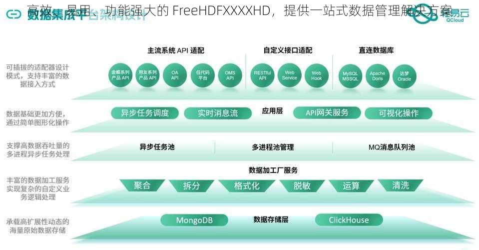 高效、易用、功能强大的 FreeHDFXXXXHD，提供一站式数据管理解决方案