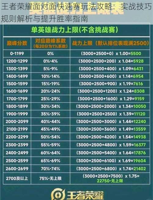 王者荣耀面对面快速赛玩法攻略：实战技巧规则解析与提升胜率指南