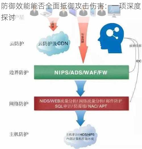 防御效能能否全面抵御攻击伤害：一项深度探讨