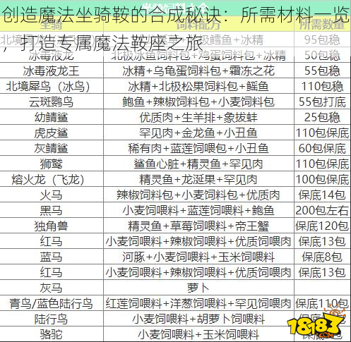 创造魔法坐骑鞍的合成秘诀：所需材料一览，打造专属魔法鞍座之旅