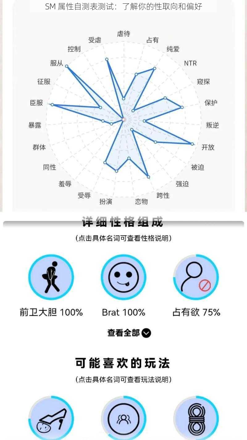 SM 属性自测表测试：了解你的性取向和偏好