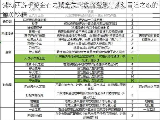 梦幻西游手游金石之域全关卡攻略合集：梦幻冒险之旅的通关秘籍