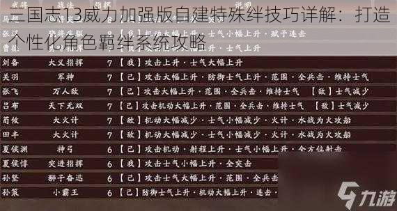 三国志13威力加强版自建特殊绊技巧详解：打造个性化角色羁绊系统攻略