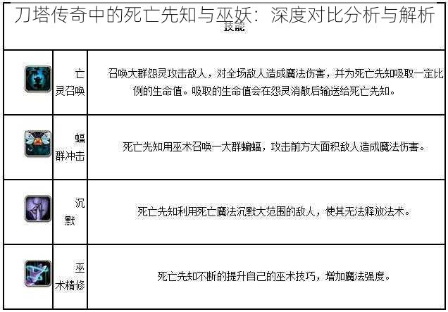 刀塔传奇中的死亡先知与巫妖：深度对比分析与解析