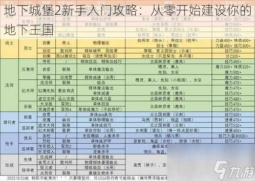 地下城堡2新手入门攻略：从零开始建设你的地下王国