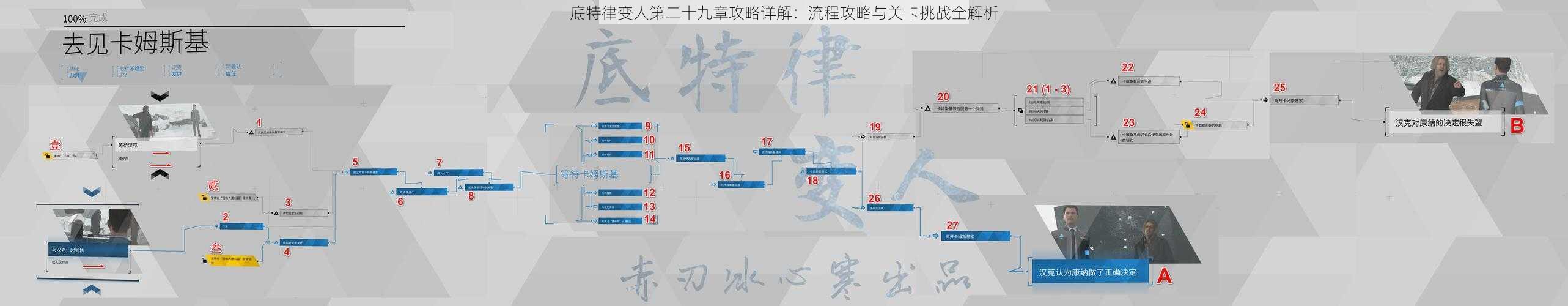 底特律变人第二十九章攻略详解：流程攻略与关卡挑战全解析