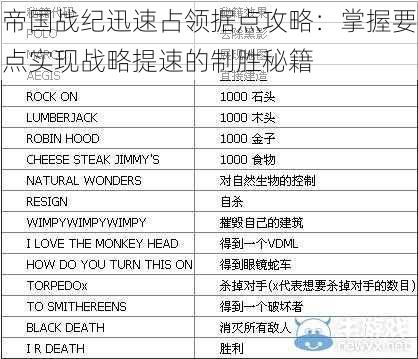 帝国战纪迅速占领据点攻略：掌握要点实现战略提速的制胜秘籍