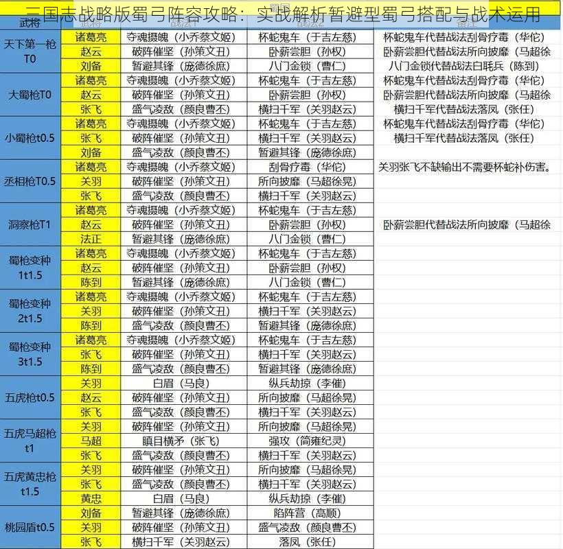 三国志战略版蜀弓阵容攻略：实战解析暂避型蜀弓搭配与战术运用