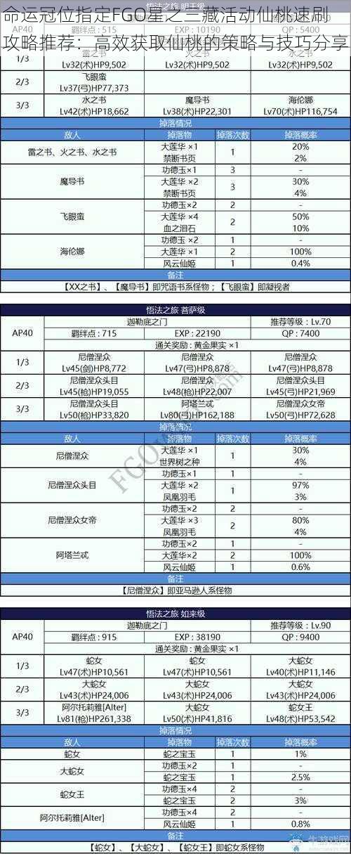 命运冠位指定FGO星之三藏活动仙桃速刷攻略推荐：高效获取仙桃的策略与技巧分享