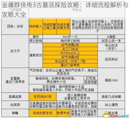 金庸群侠传3古墓派探险攻略：详细流程解析与攻略大全